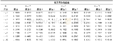 《表4 不同聚类数目所对应的有效性函数的值 (m=1.5, m=2, m=2.5)》