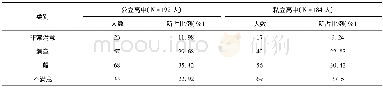 《表2 学生对体育教学现状满意度的调查表》