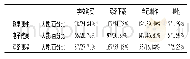 《表6 学校信息化教学资源获取途径统计》