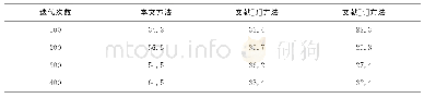 表1 木材高光谱纹理增强的输出峰值信噪比对比结果