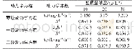 《表1 不同盐浓度下的脱色动力学常数》