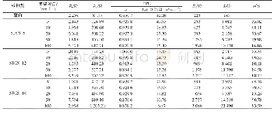 《表2 盐酸体系中加入不同缓蚀剂后的交流阻抗拟合数据》