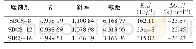 《表3 Langmuir吸附拟合参数》