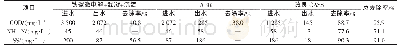 《表4 各工段进、出水水质》