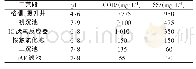 《表3 出水水质：IC+BCO+BAF工艺在中成药生产废水处理中的应用》