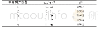 《表5 催化剂循环使用次数对kapp的影响》