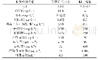 《表1 工程运行水质及回用标准》