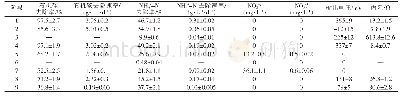 《表3 MFC系统运行特性》