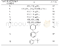 表5 不同取代基的N-烷基苯甲酰胺基双咪唑啉缓蚀剂的合成