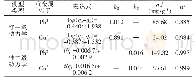 表2 准一级和准二级动力学模型拟合参数
