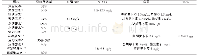 表3 光合细菌细胞中的蛋白质、辅酶Q10、5-ALA、PHA和色素含量