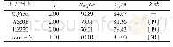 《表6 Cl-和SO42-干扰下CQASR与其他树脂对NO3-去除率对比》