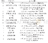 表4 脱硫废液预处理站主要设施