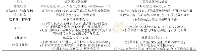 表4 2种喷雾技术对比：燃煤电厂脱硫废水处理技术工程应用现状与展望