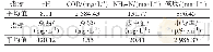 表1 调节池废水水质：典型煤制气废水处理工艺优化改造研究