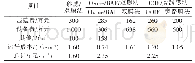 表2 三种再生回用处理方式投资及运行费用