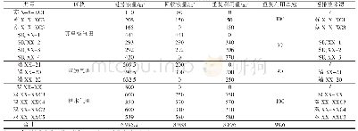 表3 返排液回收及重复利用液量统计