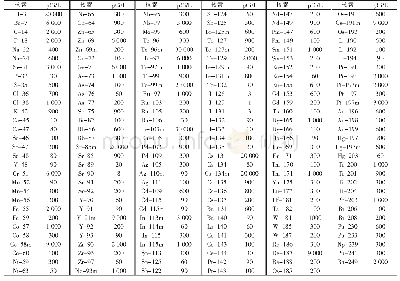 表2 饮用水中β或中子核素的活度浓度