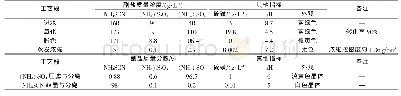 表1 各工艺段脱硫废液指标