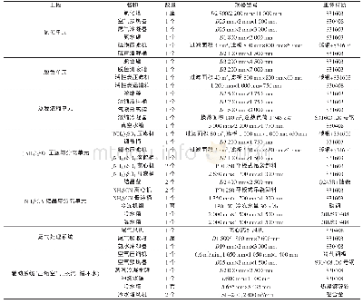 表2 主要设备及其参数：焦化脱硫废液提盐工程实例