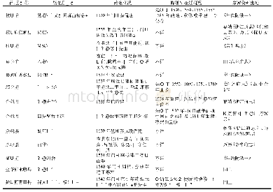 表3 浙江省各府县祠祀阳明先生情况一览表