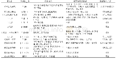 表7 福建省各府县祠祀阳明先生情况一览表