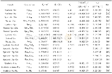 表2 高温高压下不同组分石榴子石的热弹性参数Table 2 Thermoelastic parameters of garnets with different chemical compositions at high temperatu