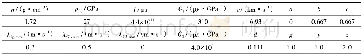 表3 夹层炸药的材料参数Table 3 Parameters of confined-explosive