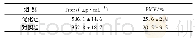 《表3 验证试验的结果 (n=6)》