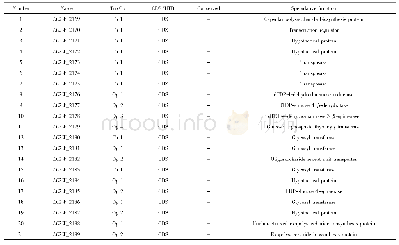 表3 干酪乳杆菌LC2W中eps基因簇中操纵子的预测