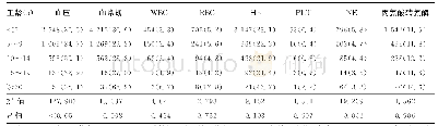 《表3 不同工龄苯作业人员职业健康检查异常检出情况[人 (%) ]》