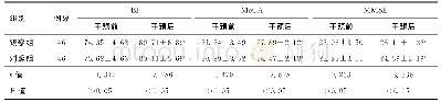 《表2 两组CO中毒迟发性脑病患者干预前后BI、MoCA和MMSE得分 (±s)》