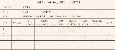 《表1 考核记录表：虚实结合单片机综合设计实验教学探索》