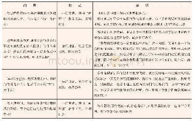 《表3 参与式学习活动设计表》