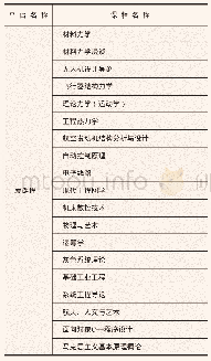 《表2 南航在爱课程 (中国大学MOOC) 平台上线的课程》