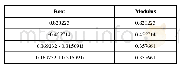 《表5 模型稳定性检验：广义虚拟经济视角下的股市泡沫研究》