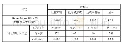 《表2 KMO测度和巴特利特球形检验结果》