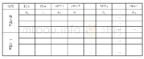 《表1 投入产出效率DEA评价模型的指标体系与数据结构》