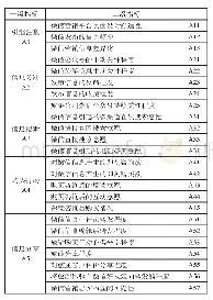 《表1 旅游公司微信营销广义虚拟经济效果评价指标体系》