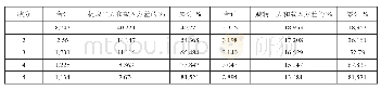《表5 样本解释的总方差：基于模糊算法的旅游企业微信营销广义虚拟经济效果评价》