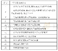 表1 模型中的符号及其表达的含义