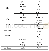 表3 稳健性检验—被解释变量为股价波动水平