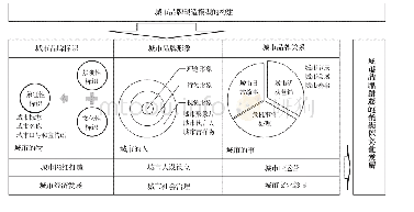 表1 出版偏倚分析结果：基于品牌概念的城市品牌塑造基础模型构建