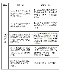 表三：全国Ⅰ卷与全国新高考Ⅰ卷比较解读