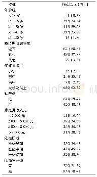 表1 1 056例被调查孕妇基本特征