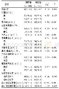 表2 观察组与对照组被检儿童的一般资料比较