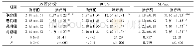 表3 各组患者治疗前后的FS评分、BUT及SIt(x±s)