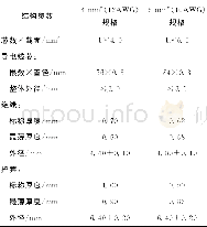 《表1 改型后4mm2 (12AWG) 和6mm2 (10AWG) 规格光伏电缆的结构尺寸》