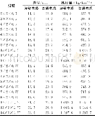 《表2 JHRP85/SC-150/250V系列低烟无卤环保型舰船用薄壁绝缘通信电缆和传统舰船用通信电缆的外径和线质量对比》