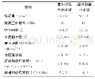 表1 同规格国外轻型稳相电缆与所研制的航空航天用超轻型稳相电缆的基本性能对比